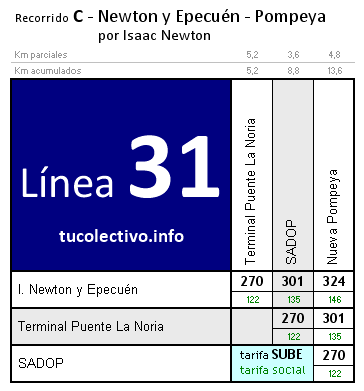 tarifa línea 31c